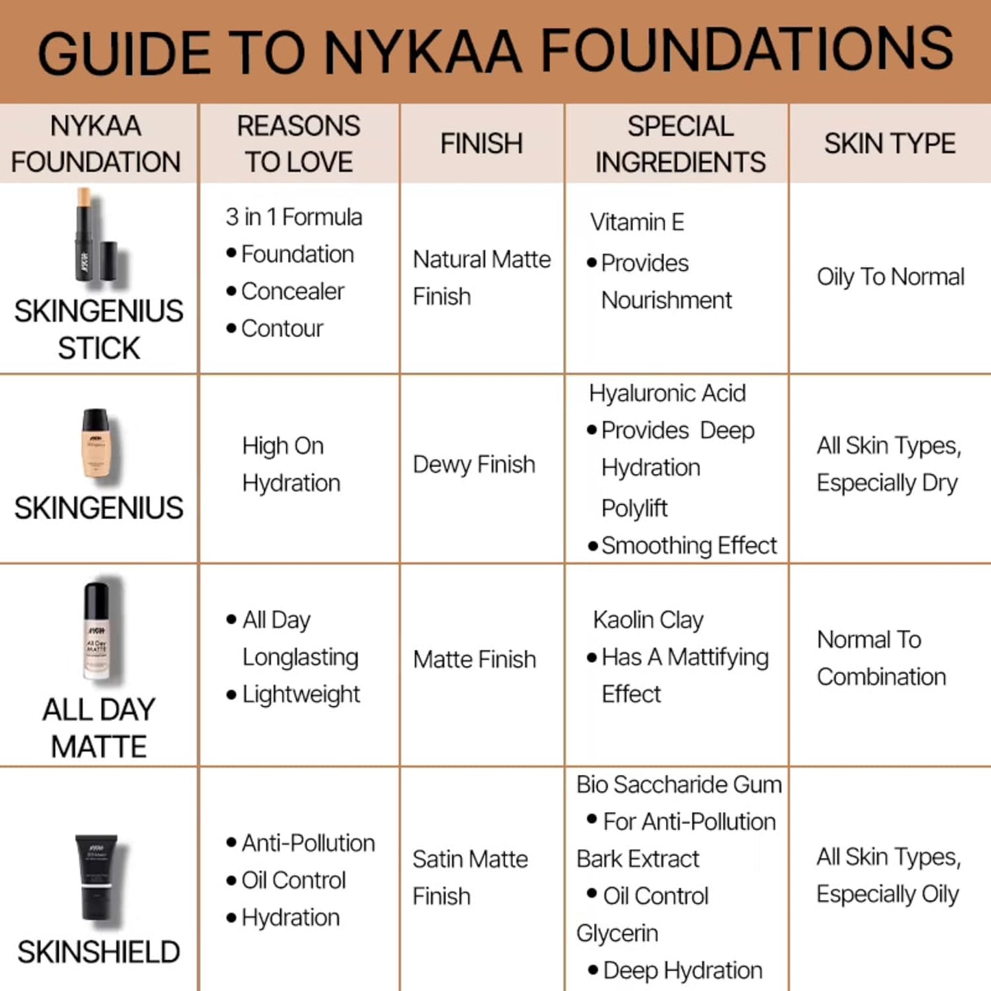 Nykaa Skin Genius Foundation Stick Matte 07 Toffee Chisel