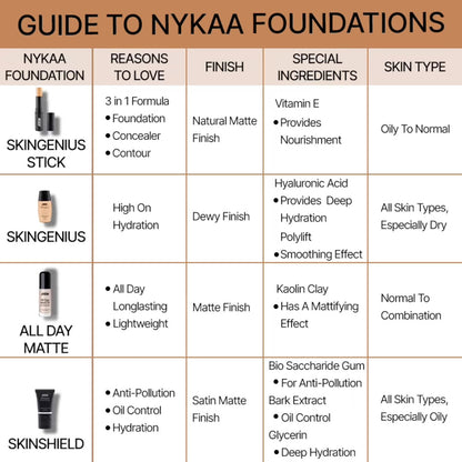 Nykaa Skin Genius Foundation Stick Matte 07 Toffee Chisel